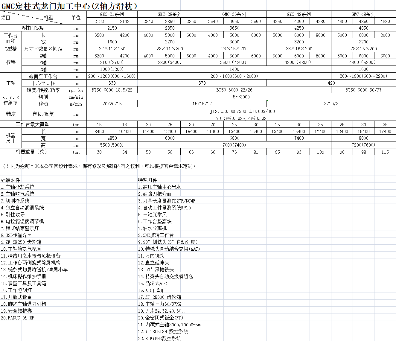 GMC定柱式龍門加工中心(Z軸方滑枕）各機型基本參數(shù)匯總.png